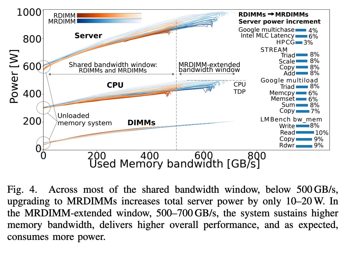 The Boring Memory Upgrade That Could Save AI Data Centers Billions on Electricity — image 2 of 3