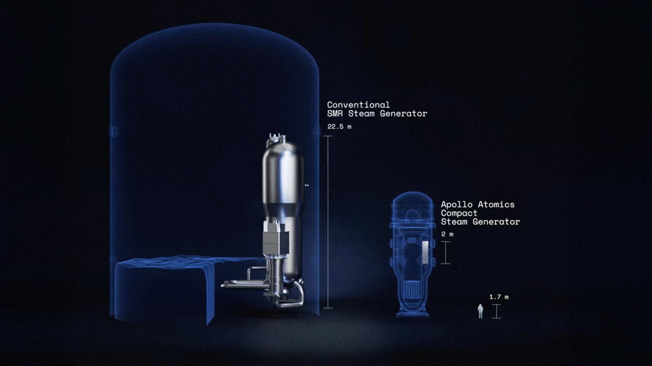 Apollo Atomics Is Building Nuclear Reactors an Order of Magnitude Smaller Than Existing Plants